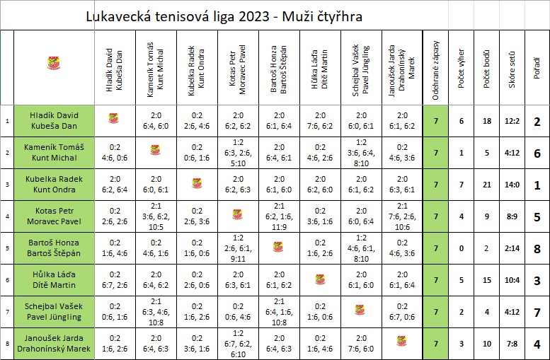 Lukavecká Tenisová liga 2023