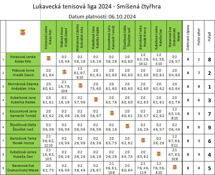 Smíšená čtyřhra